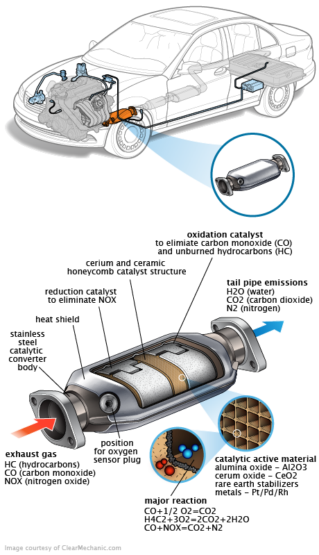 See P2335 repair manual